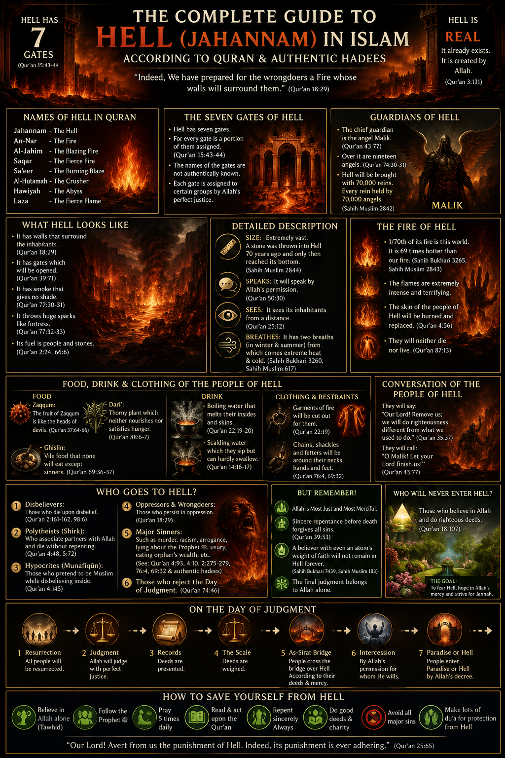 Hell in Islam Explained: The Complete information about Jahannam