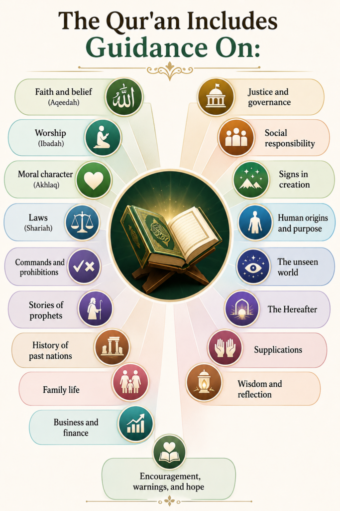 Universe's Origin in Quran