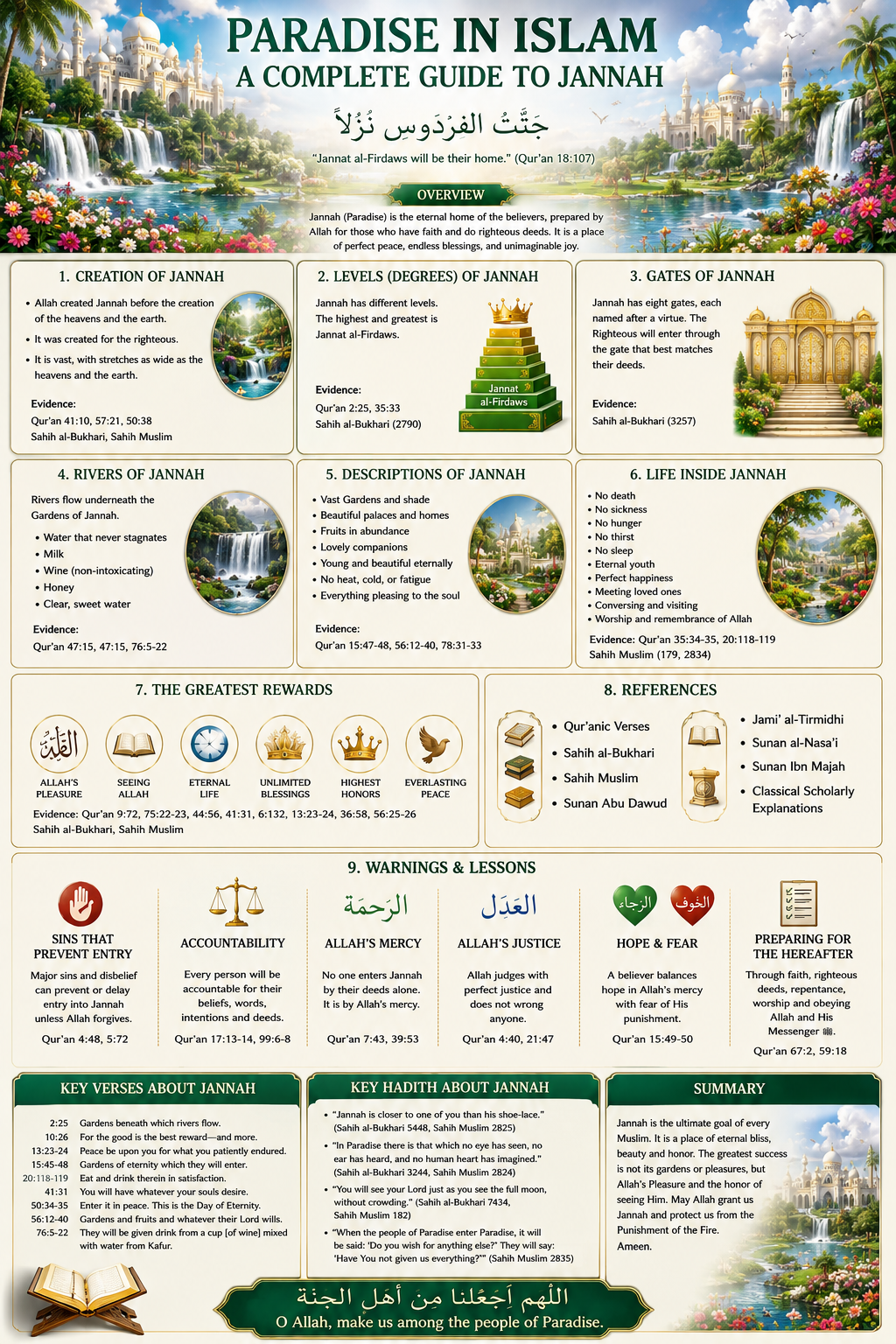 Paradise in Islam | Complete Information About Jannah