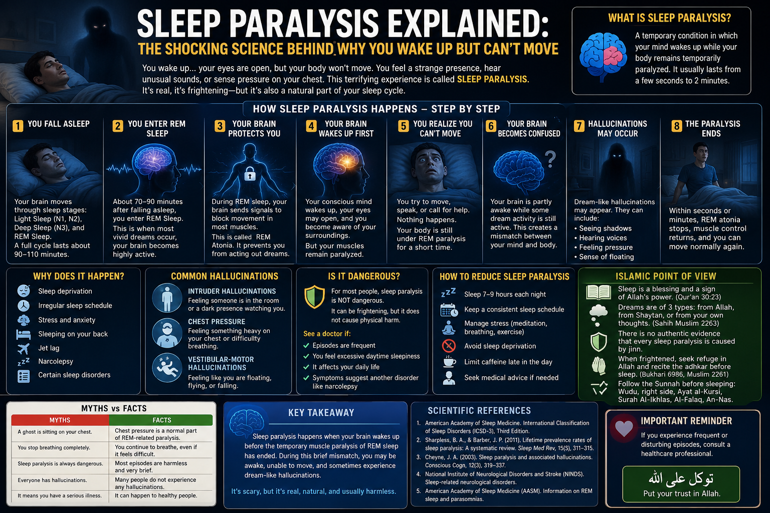 Sleep Paralysis: The Shocking Science Behind It