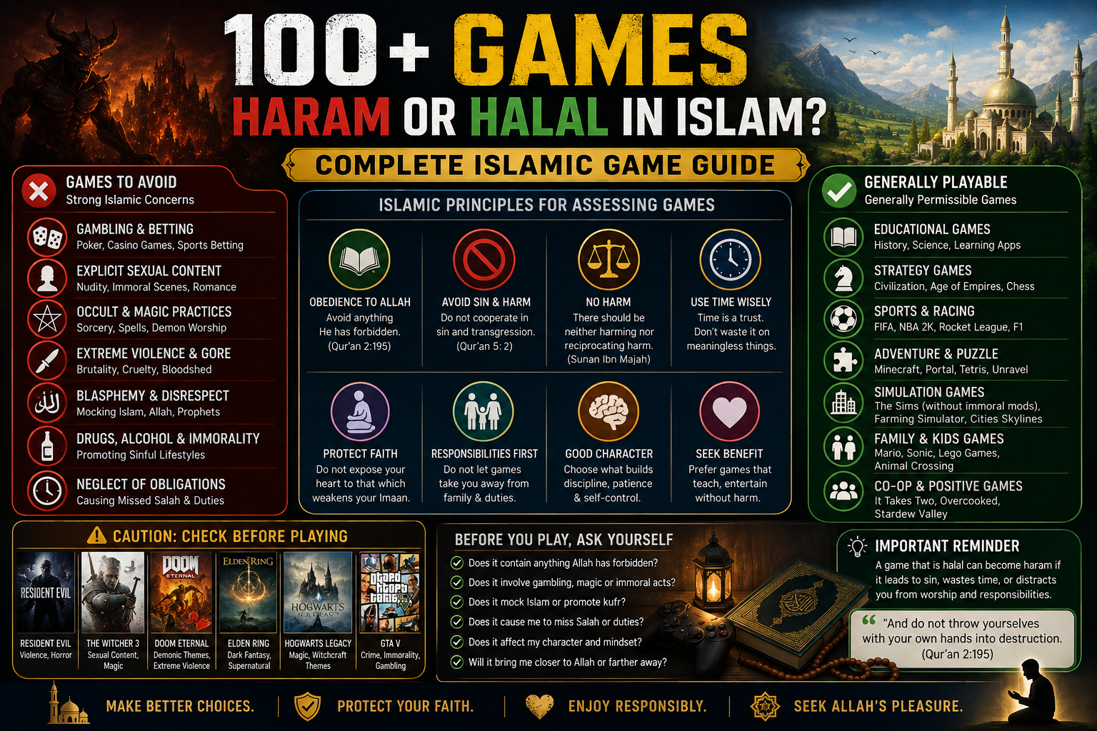 The Three Categories of Games