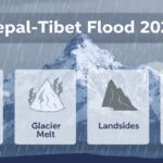 Nepal–Tibet Flash Flood 2026: What Caused the Catastrophic Disaster?