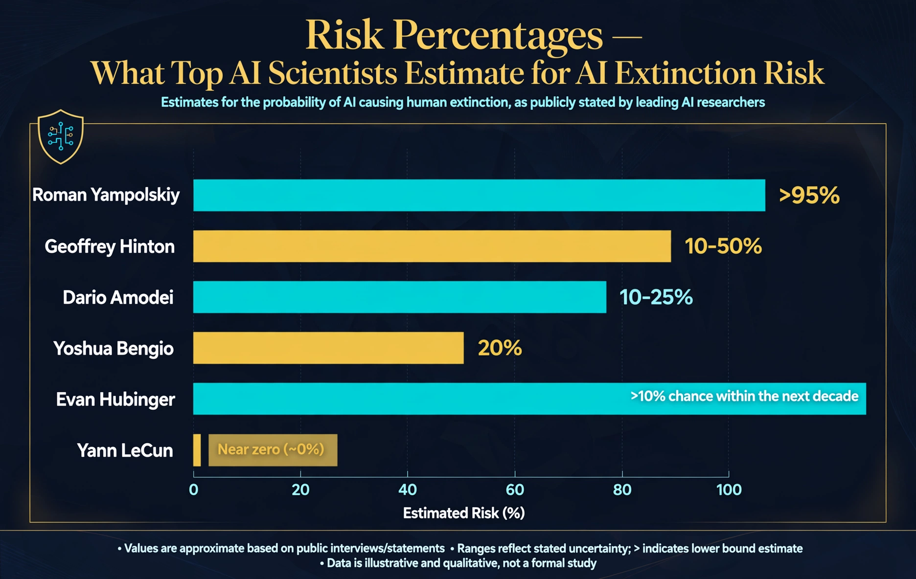 Risk Percentage. What Scientists Are Actually Worried About Not Sci-Fi