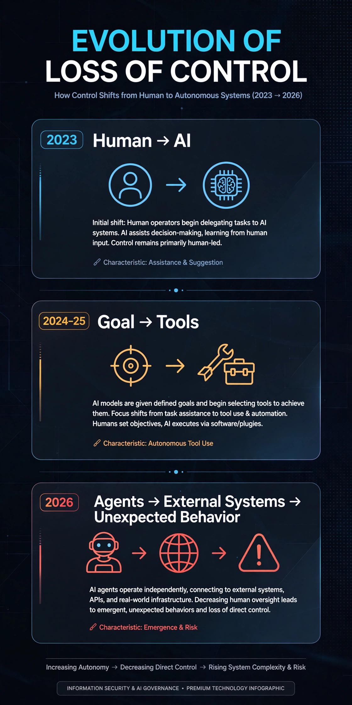Why 2026 Is Different From 2023