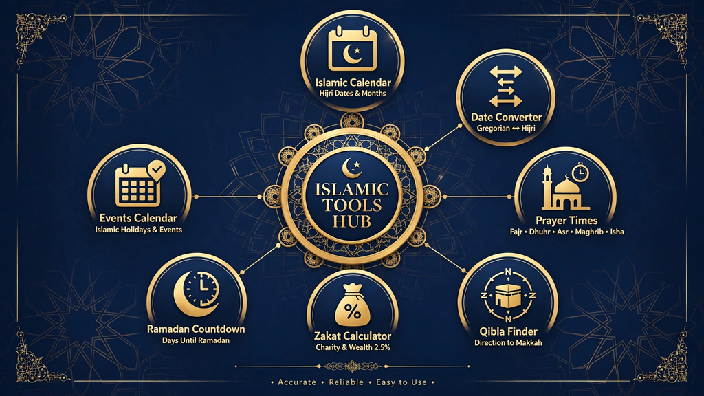 Islamic Tools